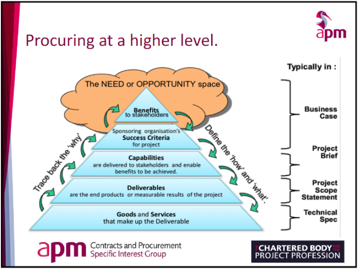 procuring at a higher level pic.png